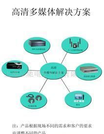 重庆商政广告传播 劳防用品行业中的品牌与沟通桥梁